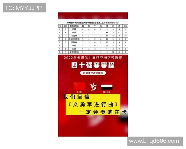 足球世界杯预选赛亚洲区积分榜最新