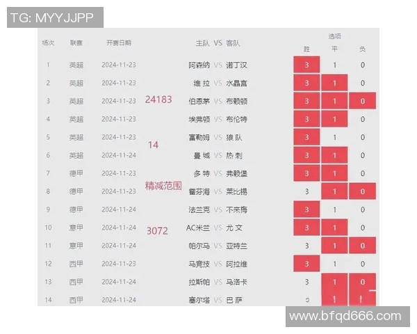 数据解读：战术变化与本赛季表现波动之间的关系分析