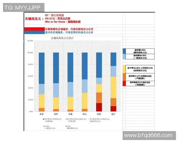 NBA关键球员表现数据分析及对球队胜负的影响探讨